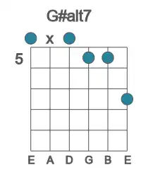 Guitar voicing #0 of the G# alt7 chord